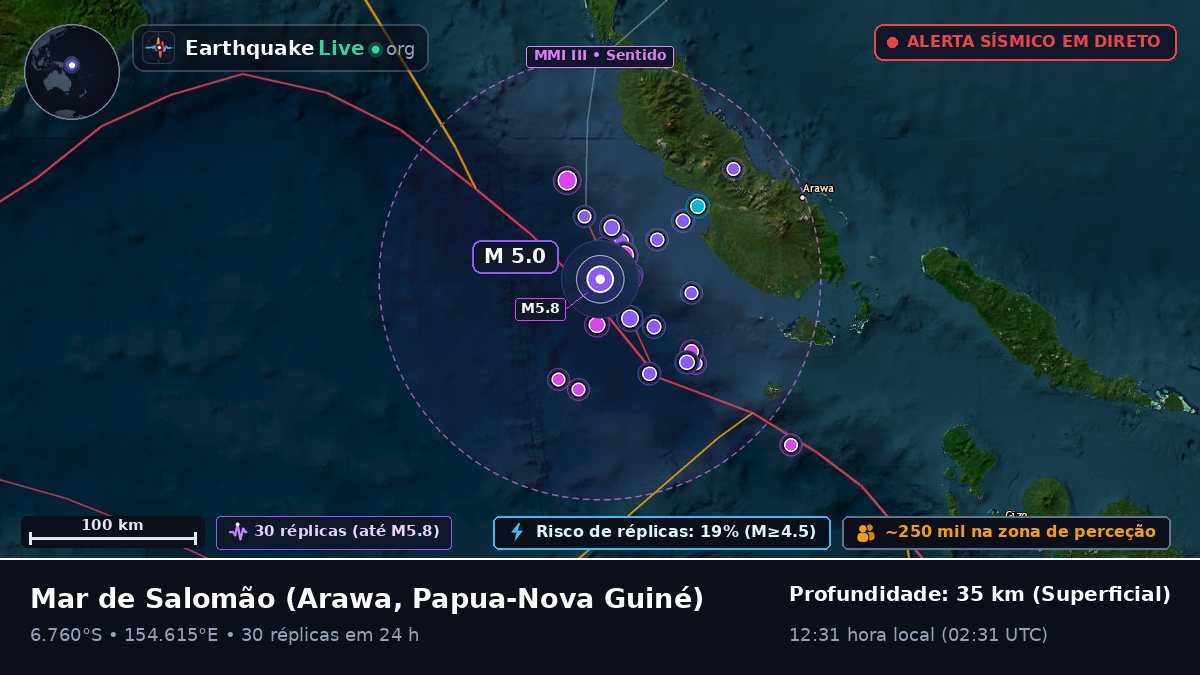 Mar de Salomão (Papua-Nova Guiné)