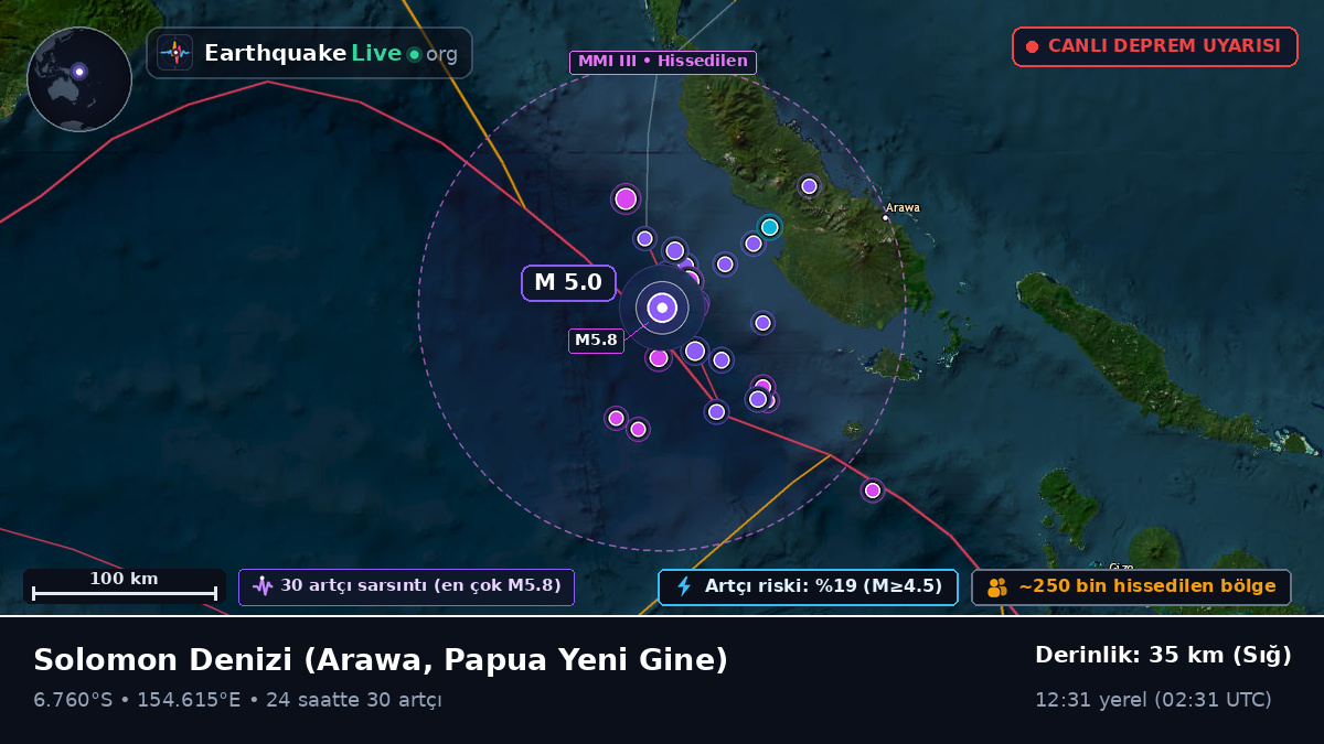Solomon Denizi (Papua Yeni Gine)