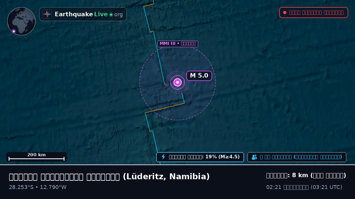 দক্ষিণ আটলান্টিক মহাসাগর (Namibia)