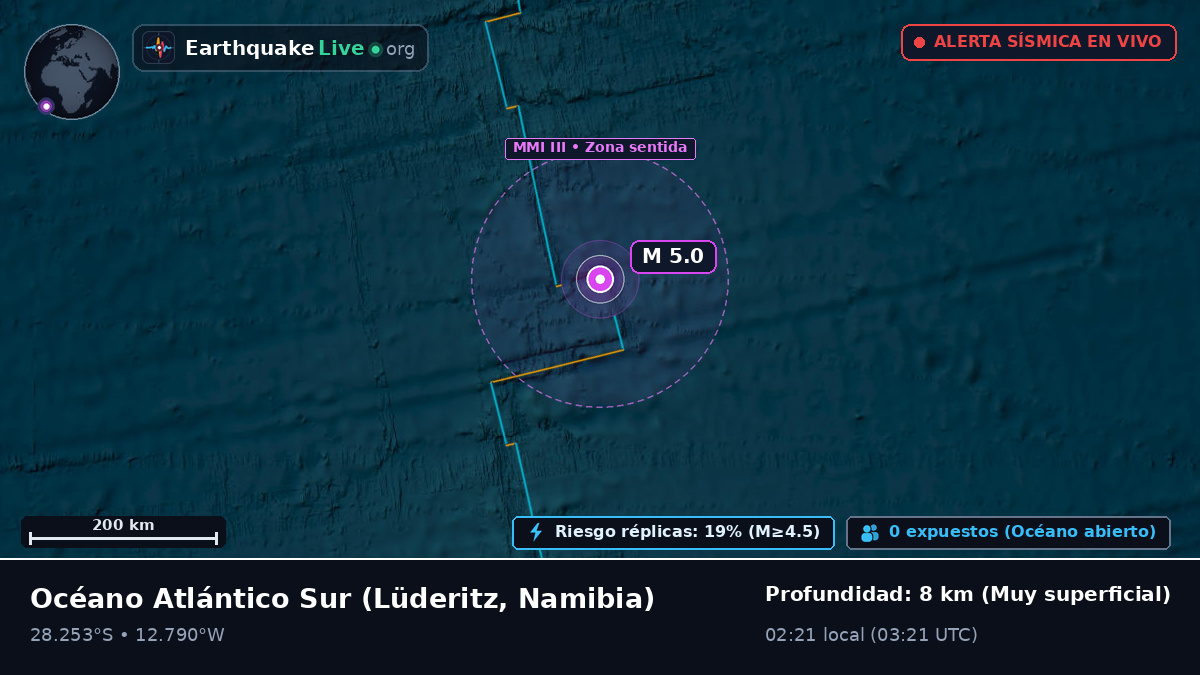 Océano Atlántico Sur (Namibia)