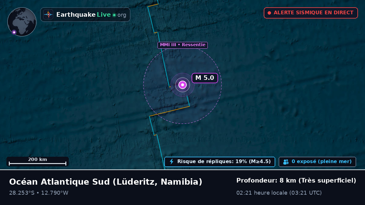 Océan Atlantique Sud (Namibia)