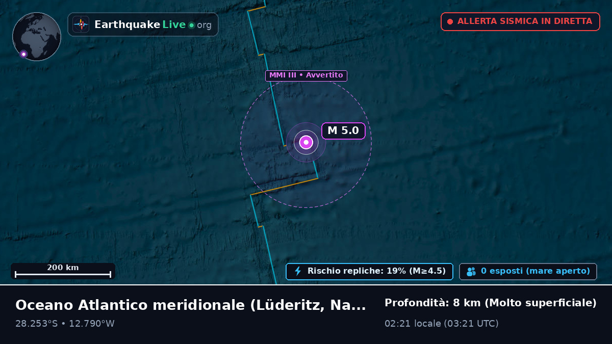 Oceano Atlantico meridionale (Namibia)