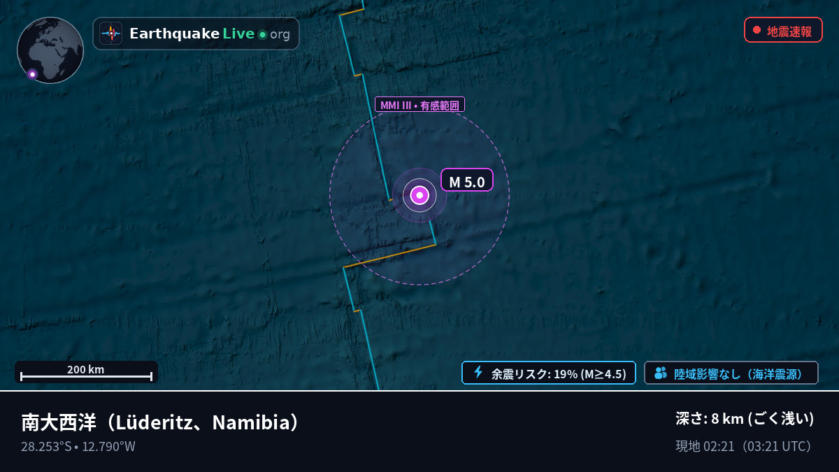 南大西洋 (Namibia)