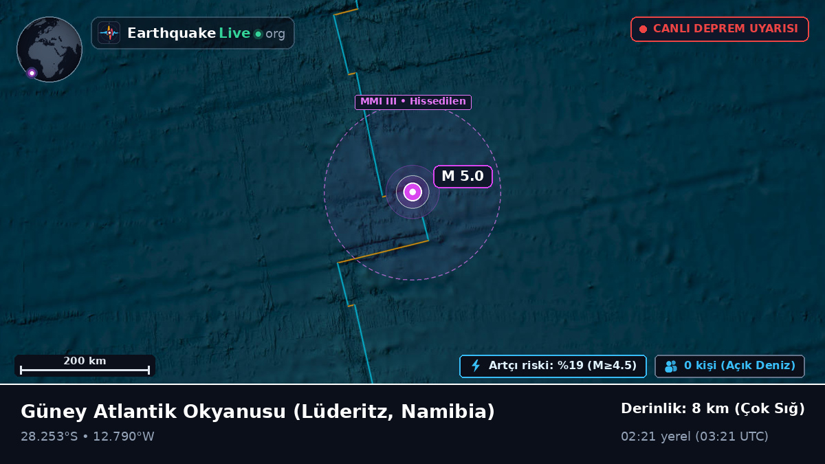 Güney Atlantik Okyanusu (Namibia)