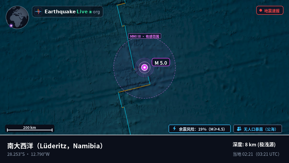南大西洋 (Namibia)