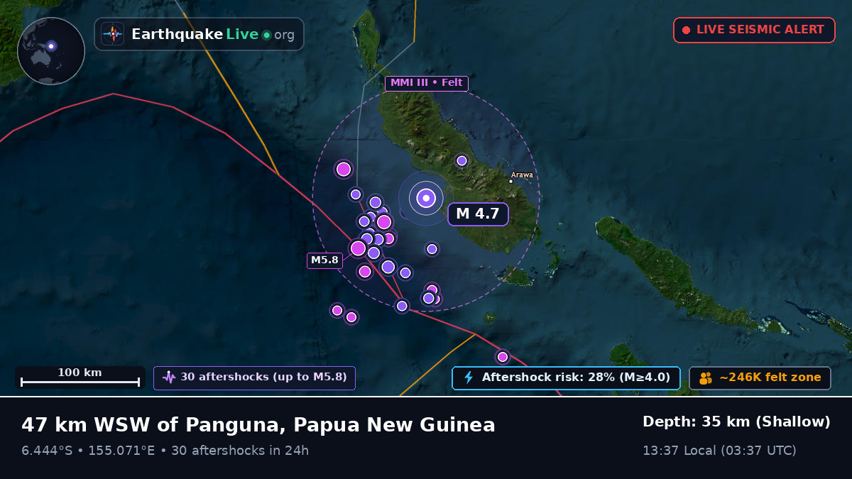 Solomon Sea (Papua New Guinea)