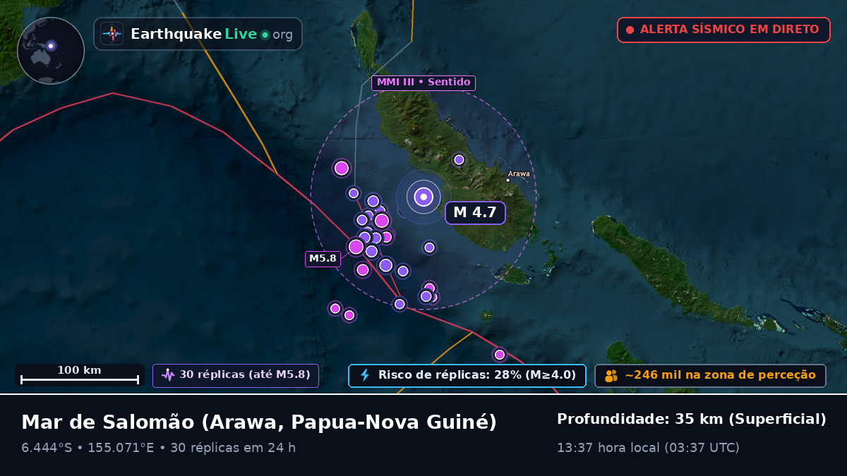 Mar de Salomão (Papua-Nova Guiné)