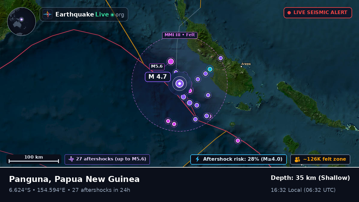 Solomon Sea (Papua New Guinea)