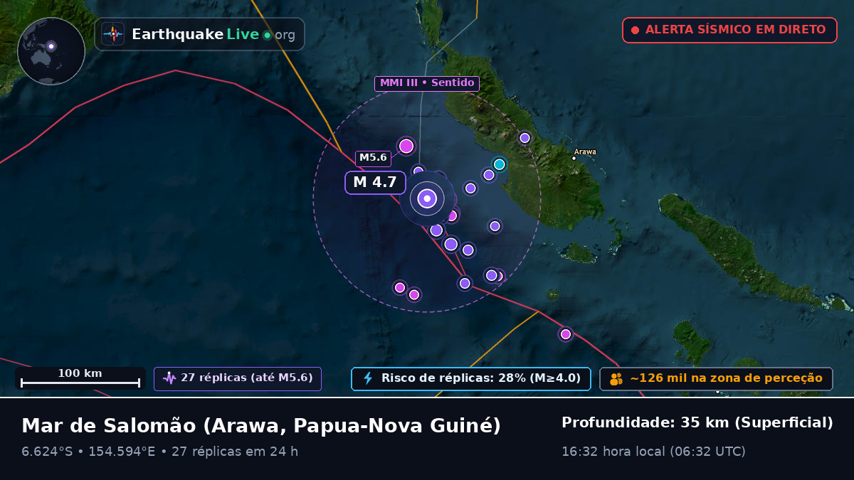 Mar de Salomão (Papua-Nova Guiné)