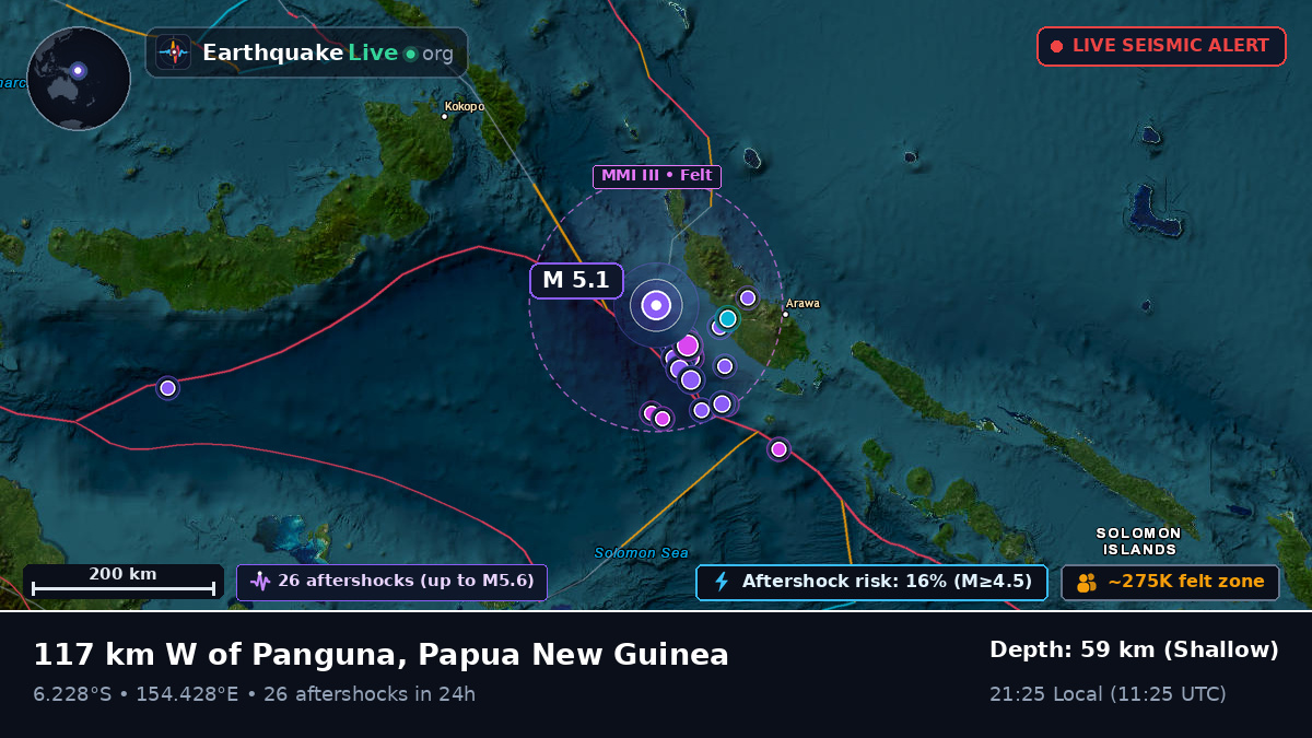 Solomon Sea (Papua New Guinea)