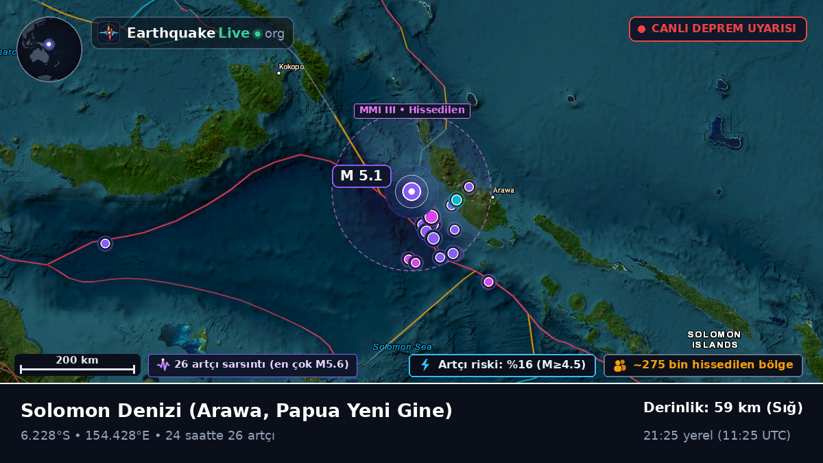 Solomon Denizi (Papua Yeni Gine)