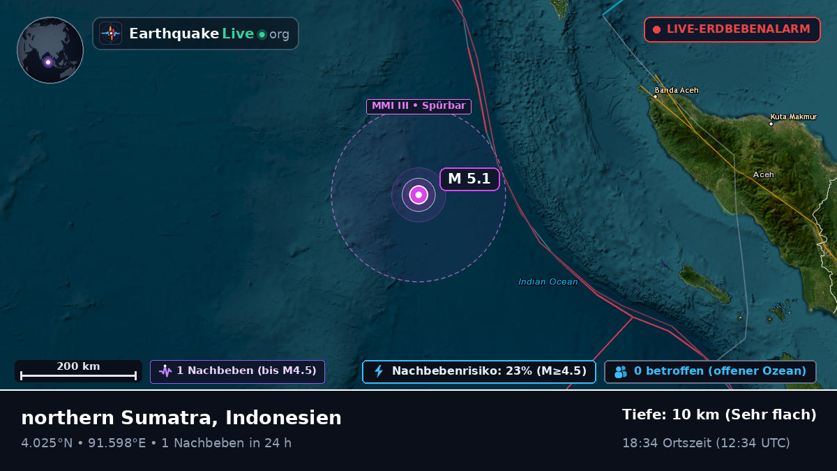 Indischer Ozean (Indonesien)