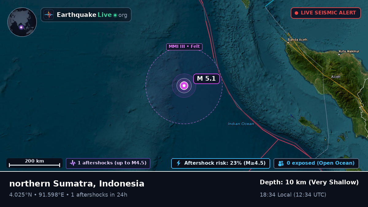 Indian Ocean (Indonesia)