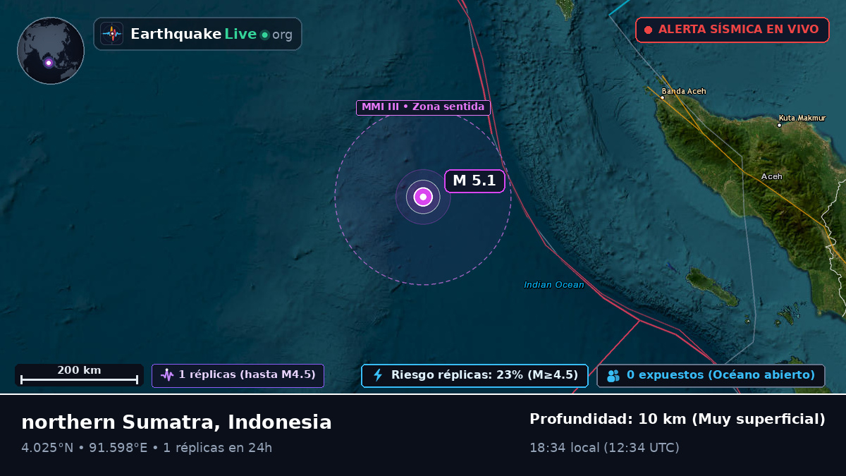 Océano Índico (Indonesia)