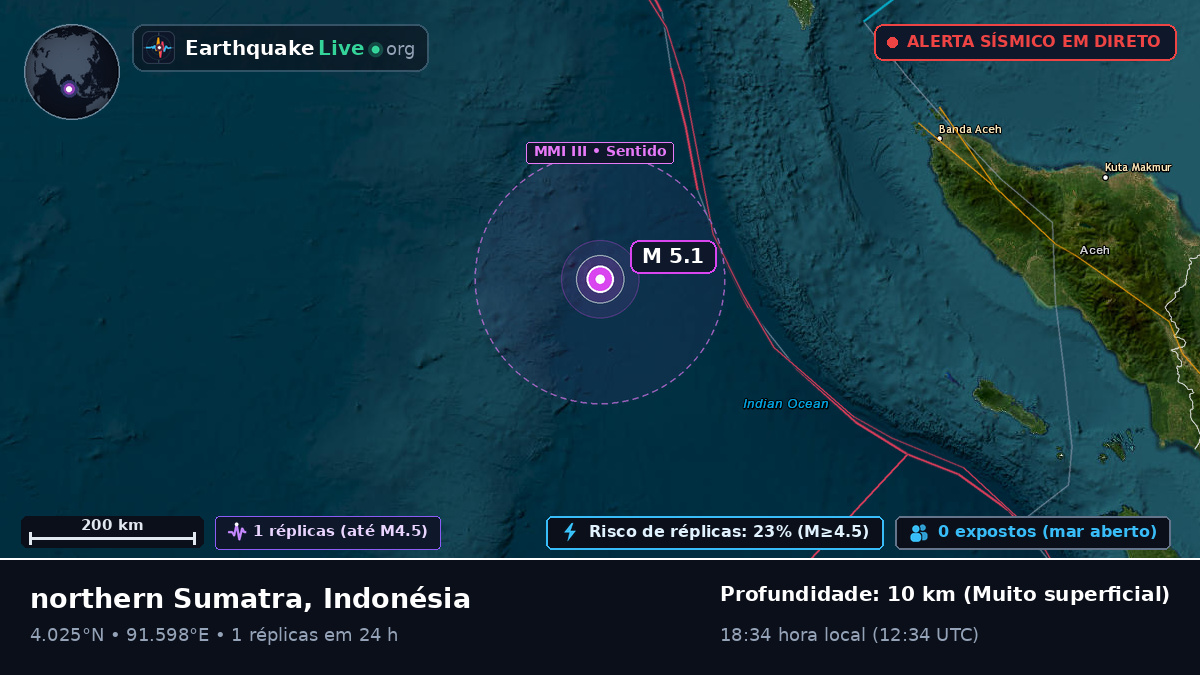 Oceano Índico (Indonésia)