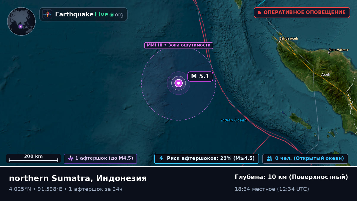Индийский океан (Индонезия)