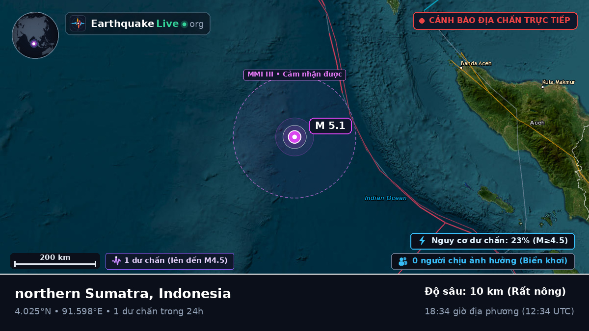 Ấn Độ Dương (Indonesia)