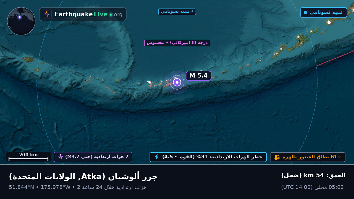 جزر ألوشيان (الولايات المتحدة)