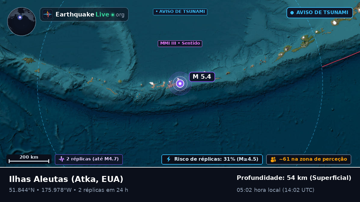 Ilhas Aleutas (EUA)