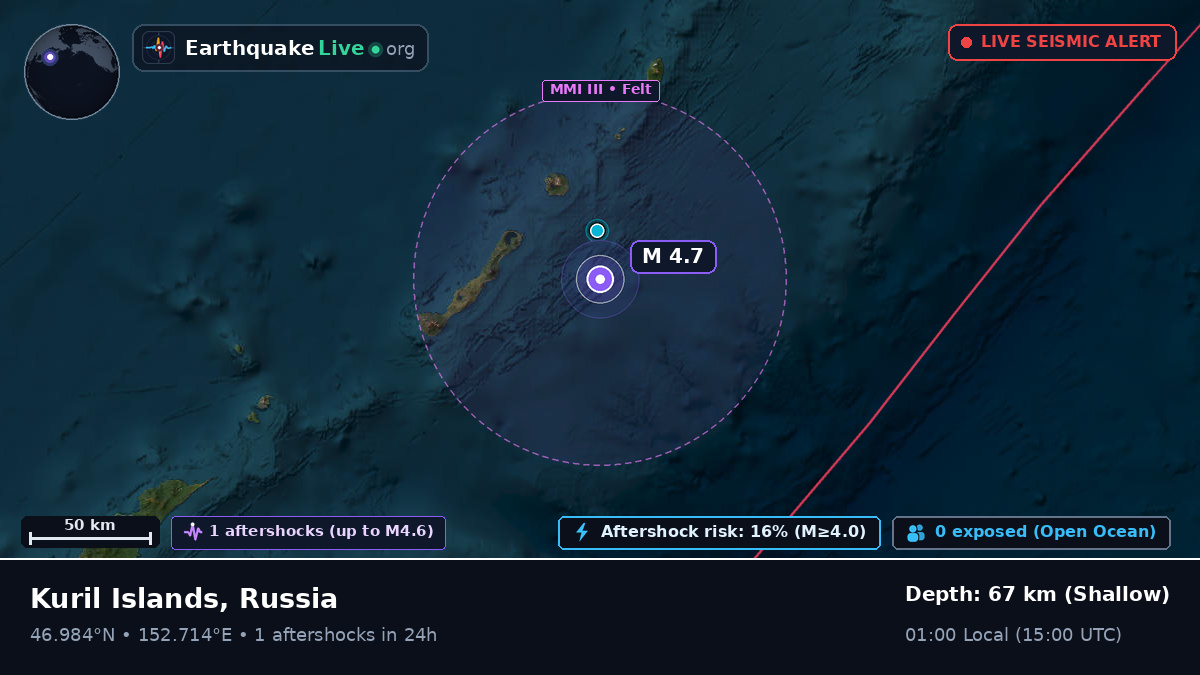 Sea of Okhotsk (Russia)