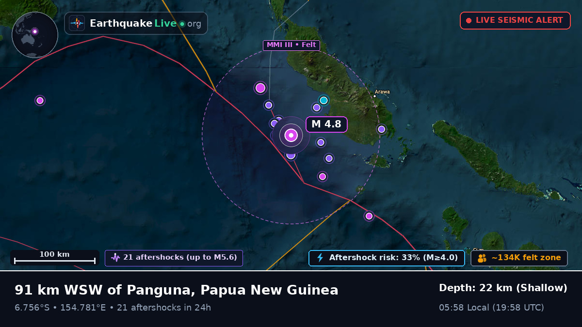Solomon Sea (Papua New Guinea)