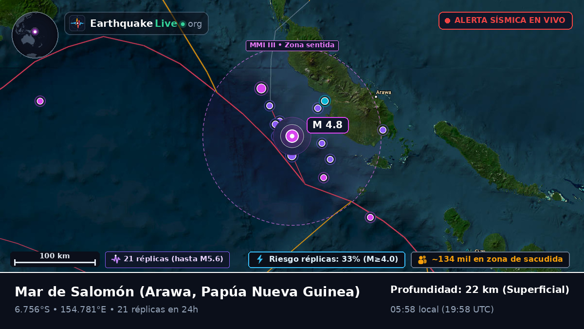 Mar de Salomón (Papúa Nueva Guinea)