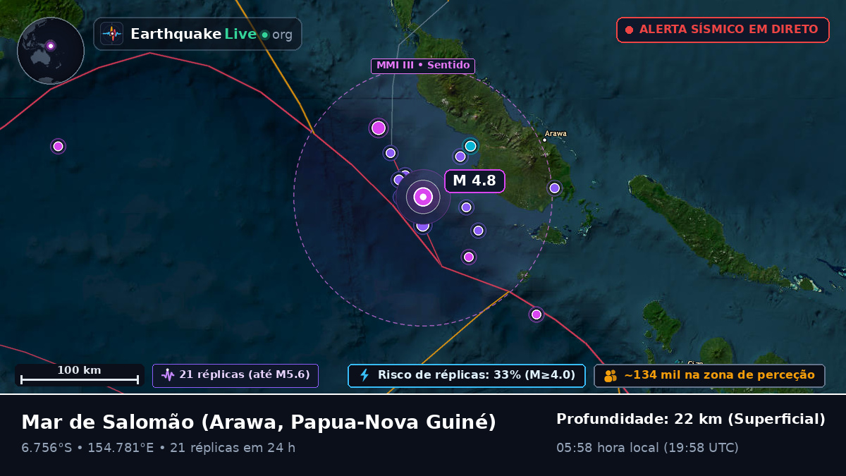 Mar de Salomão (Papua-Nova Guiné)