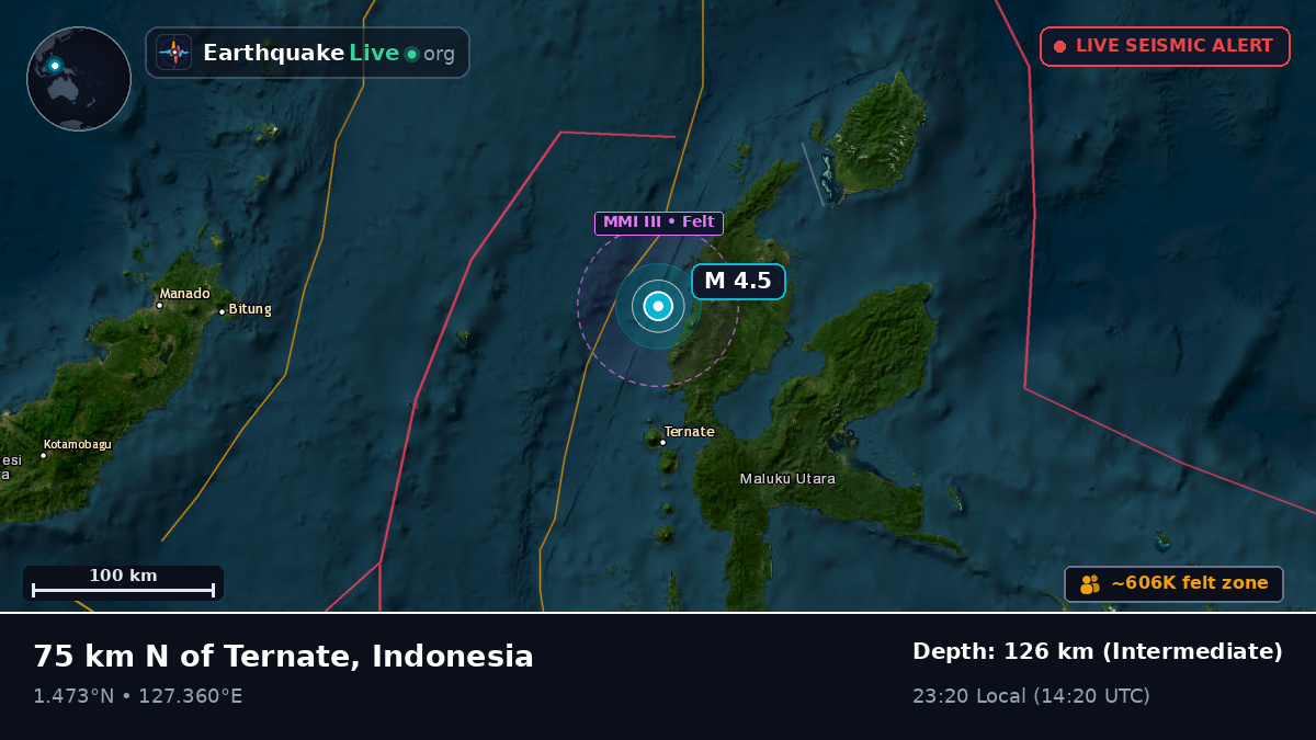 Molucca Sea (Indonesia)