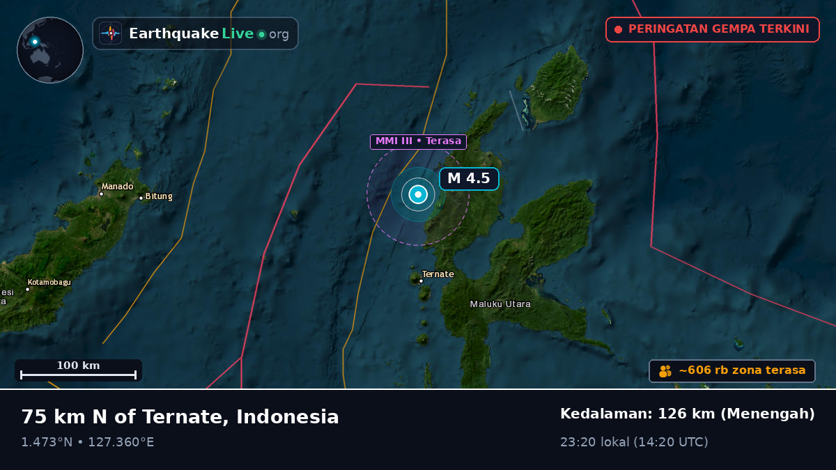 Laut Maluku (Indonesia)
