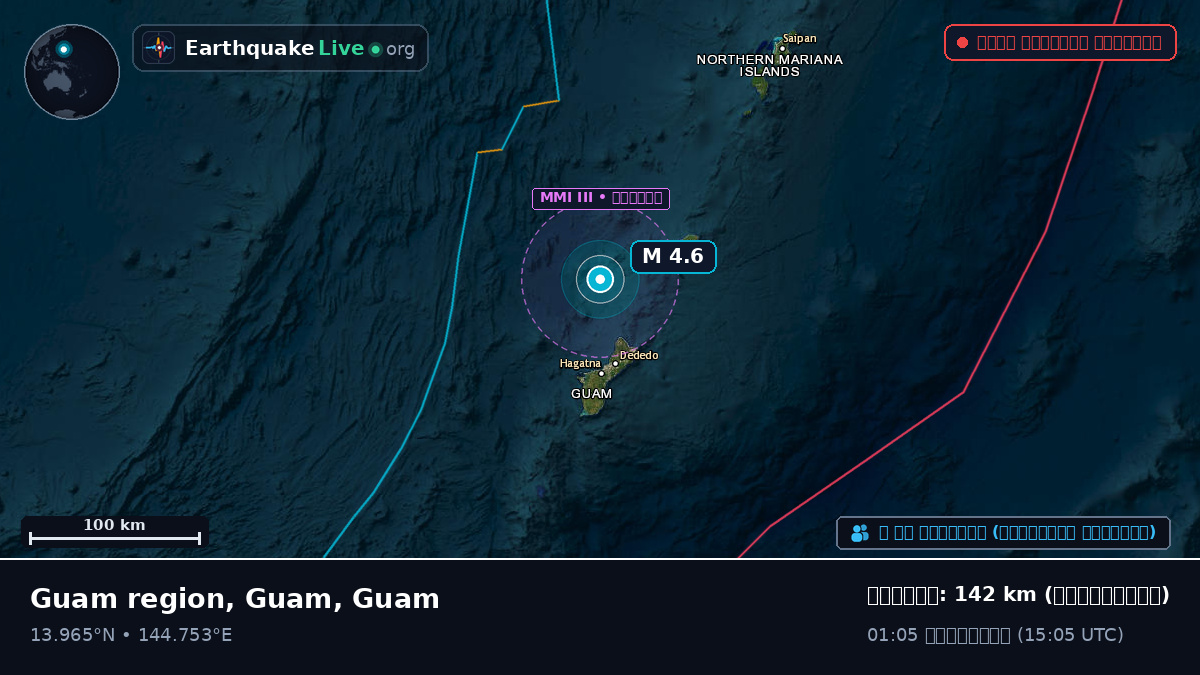 ফিলিপাইন সাগর (Guam)