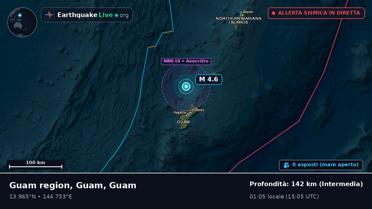 Mare delle Filippine (Guam)