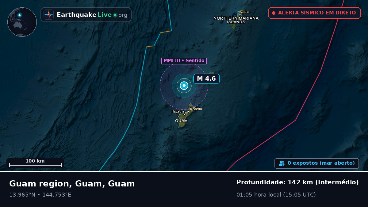 Mar das Filipinas (Guam)