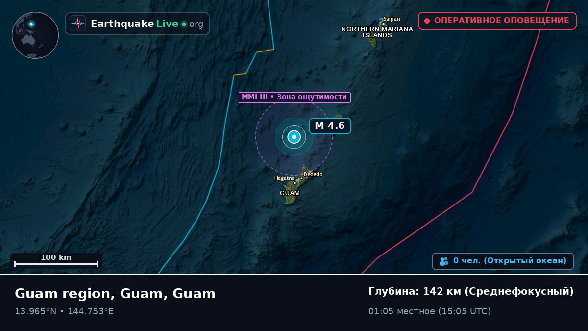 Филиппинское море (Guam)