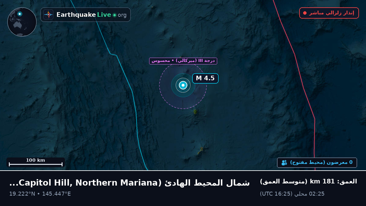 شمال المحيط الهادئ (Northern Mariana Islands)