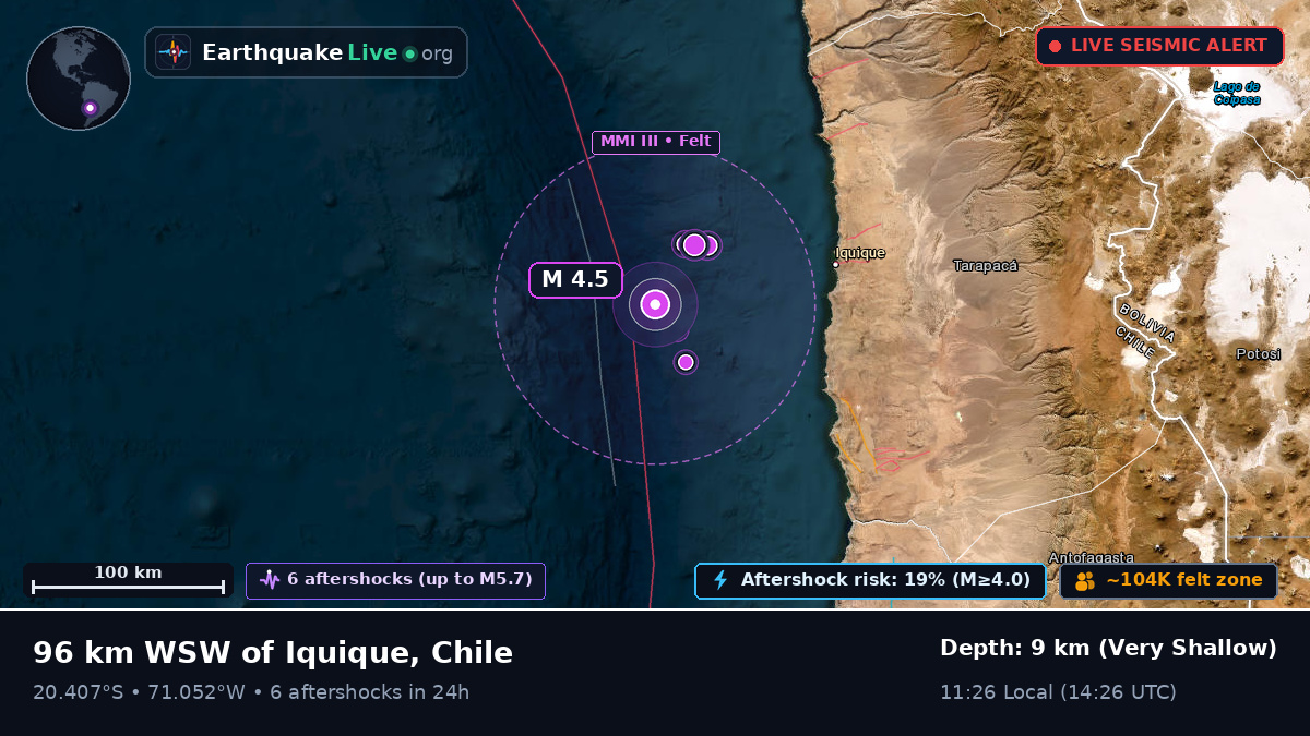 Off the coast of Iquique, Chile