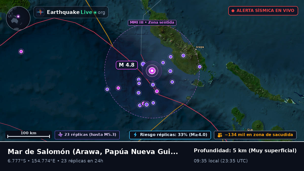 Mar de Salomón (Papúa Nueva Guinea)