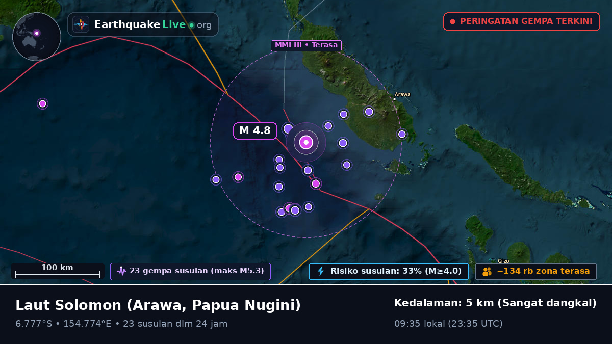Laut Solomon (Papua Nugini)