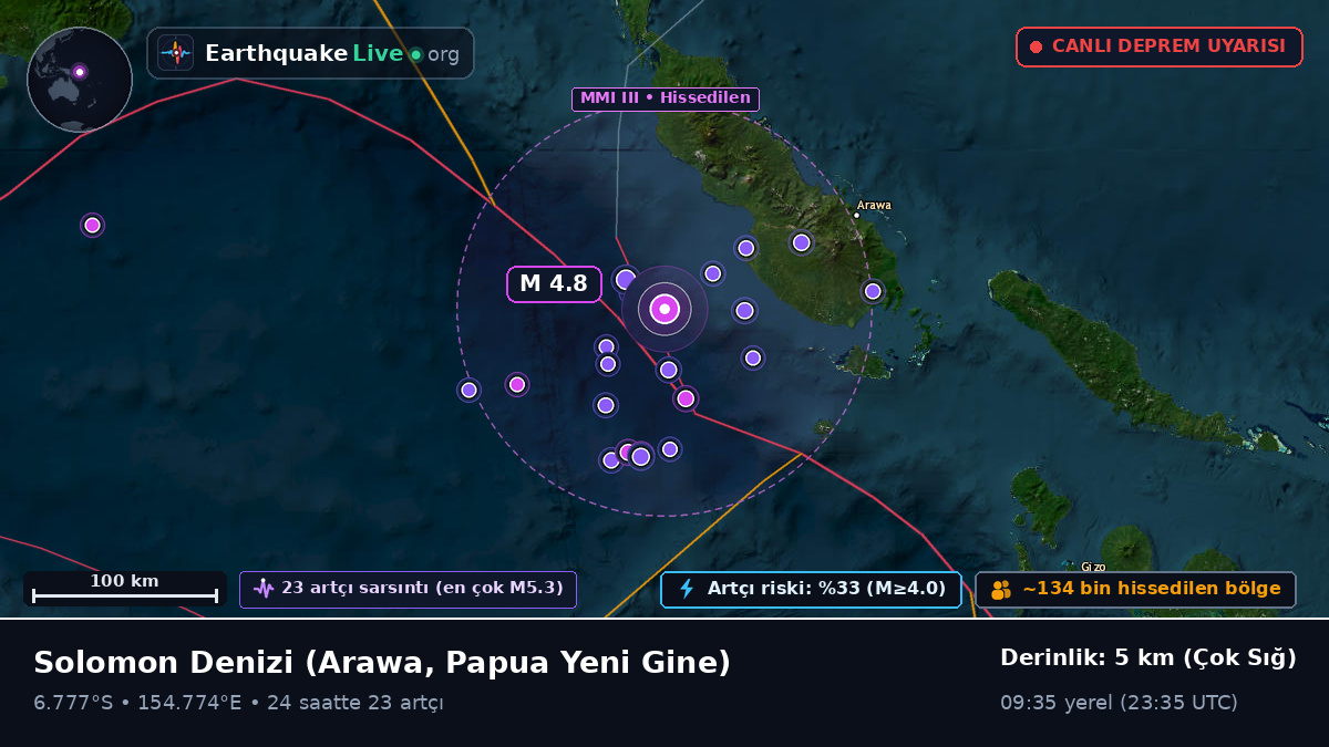 Solomon Denizi (Papua Yeni Gine)
