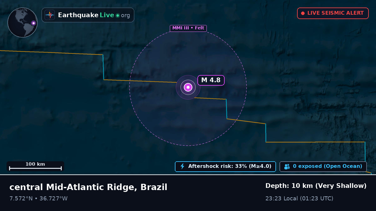 North Atlantic Ocean (Brazil)