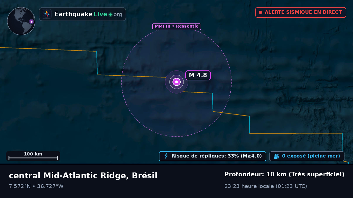 Océan Atlantique Nord (Brésil)