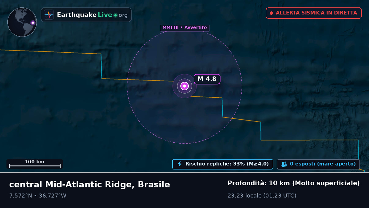 Oceano Atlantico settentrionale (Brasile)