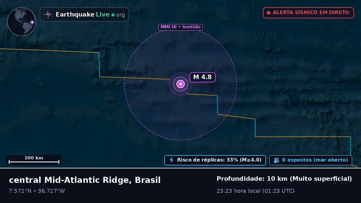 Oceano Atlântico Norte (Brasil)