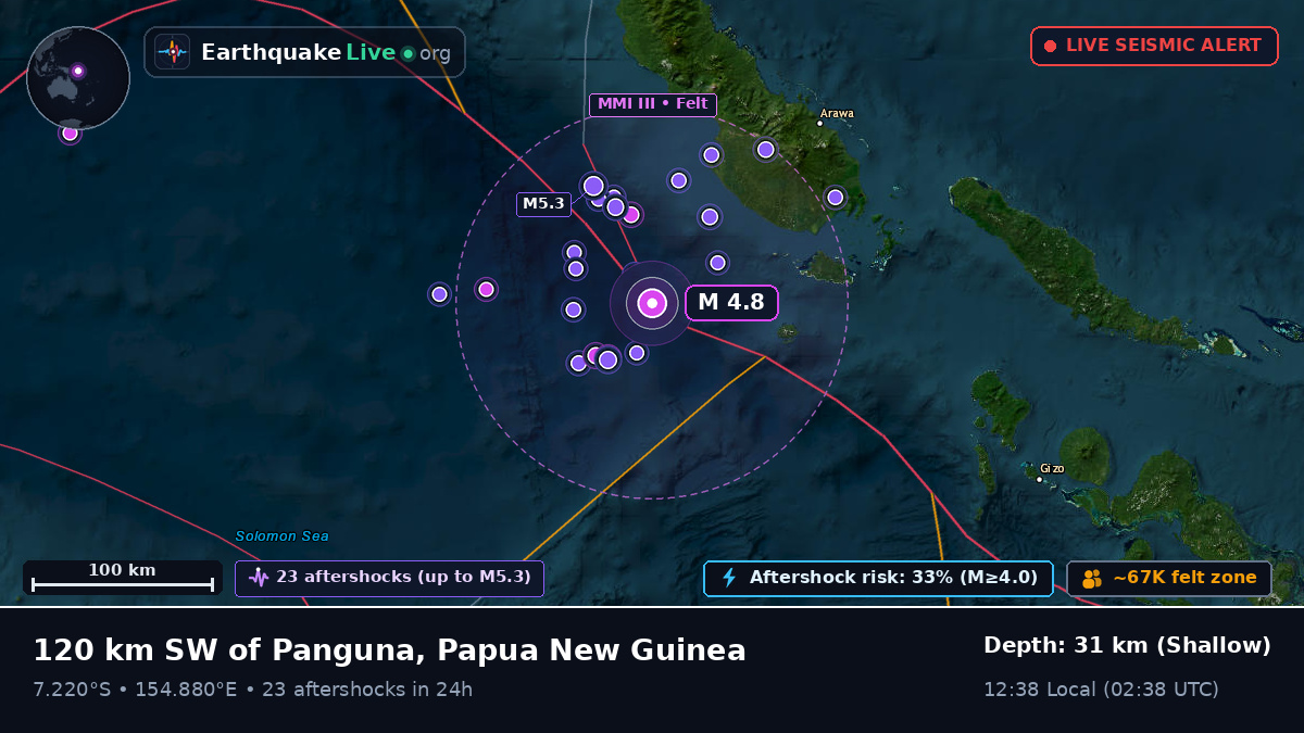 Solomon Sea (Papua New Guinea)