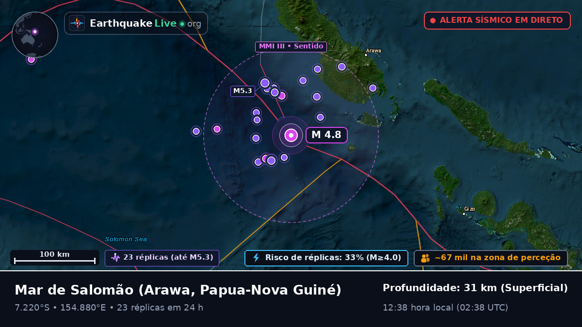 Mar de Salomão (Papua-Nova Guiné)