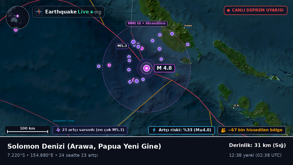 Solomon Denizi (Papua Yeni Gine)