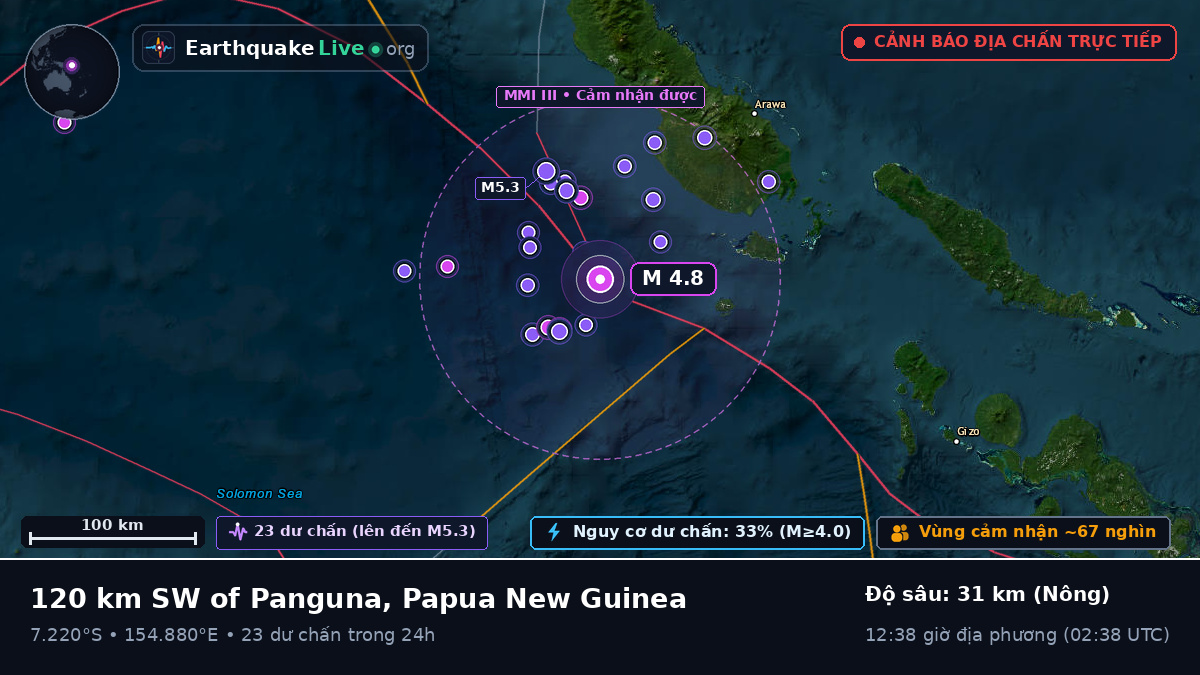 Biển Solomon (Papua New Guinea)