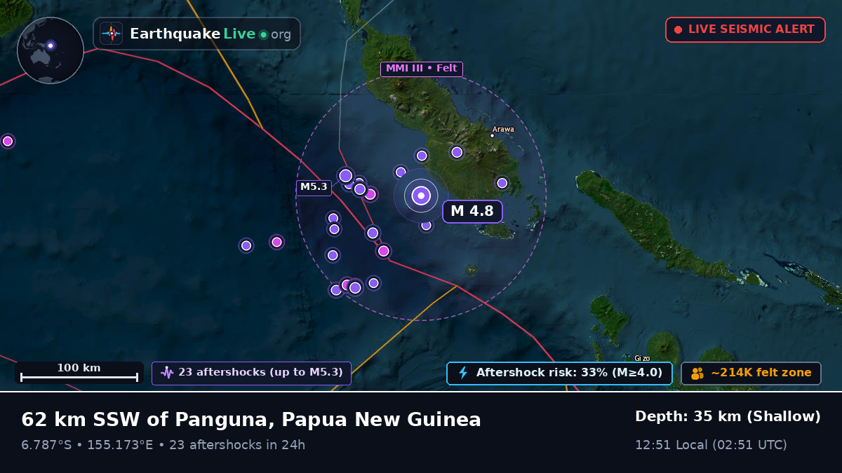 Solomon Sea (Papua New Guinea)