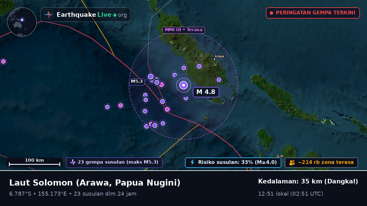 Laut Solomon (Papua Nugini)
