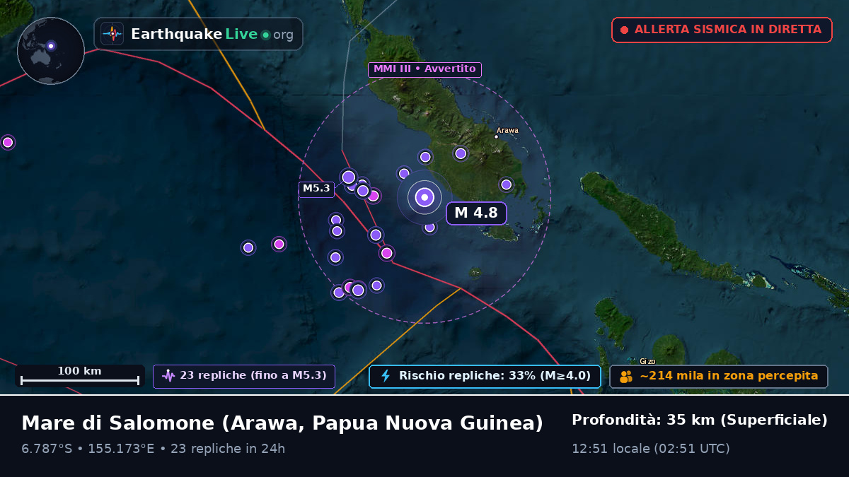 Mare di Salomone (Papua Nuova Guinea)