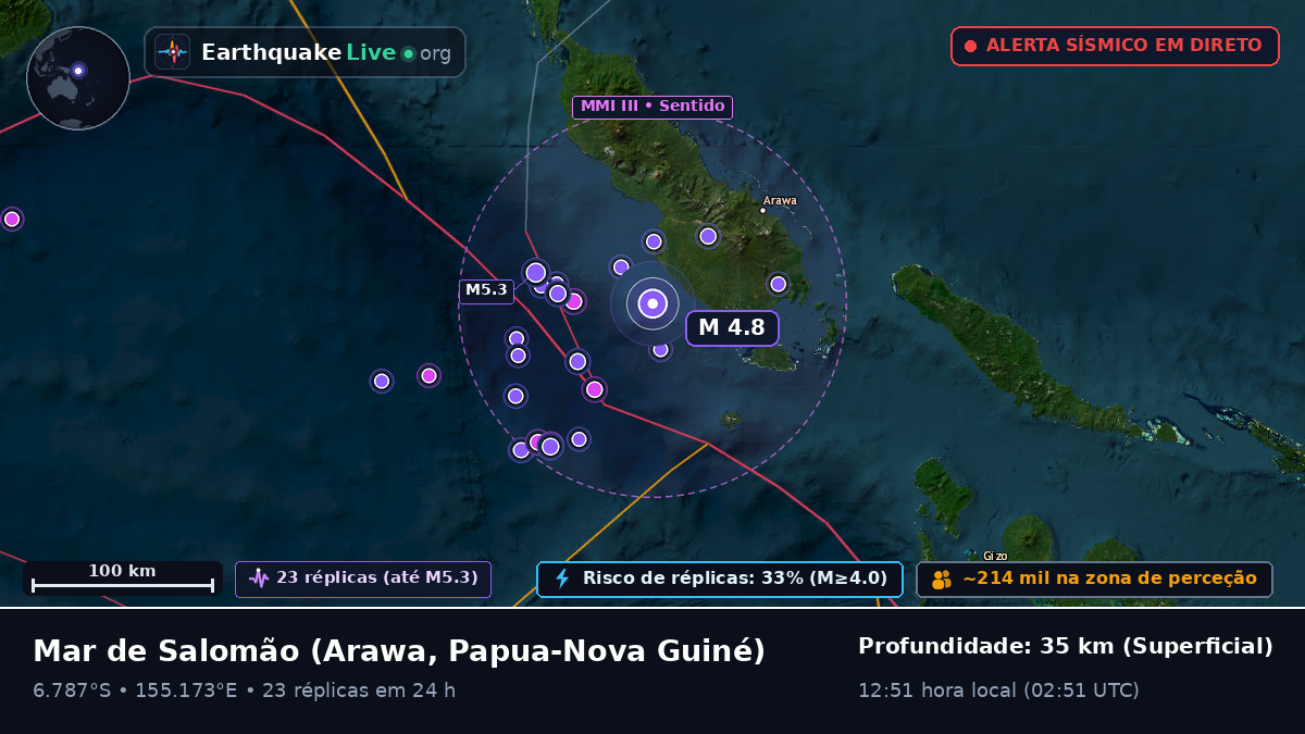 Mar de Salomão (Papua-Nova Guiné)